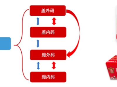 東鵬飲料2024年度ESG報(bào)告：綠色轉(zhuǎn)型與數(shù)智化并進(jìn)，共繪可持續(xù)發(fā)展藍(lán)圖