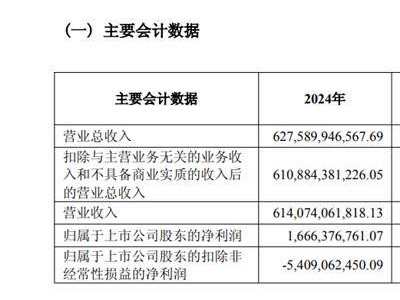 上汽集團(tuán)Q1業(yè)績(jī)回暖，改革紅利顯現(xiàn)，能否持續(xù)領(lǐng)跑汽車市場(chǎng)？