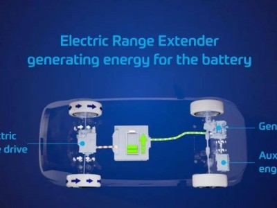 采埃孚新一代電驅增程系統亮相，2026年量產在即，續航超700公里可期