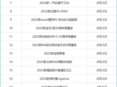 2025年第16周新車上市盛宴，哪一款最打動你的心？