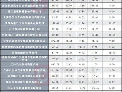 汽車制造業發債企業年報出爐：業績分化明顯，長城汽車領跑市場