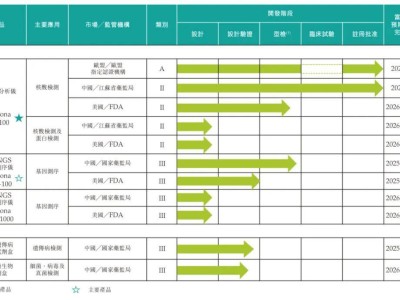 安序源科技沖刺港股，年虧2347萬美元，估值3.48億，五源云鋒等加持