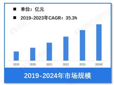 2024年全球虛擬現實市場規模破千億，歐洲領跑占據27%份額