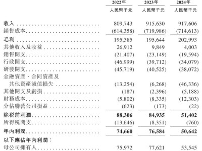 訊眾通信沖刺港股，2024年營收近9.2億，現金流緊張僅728萬