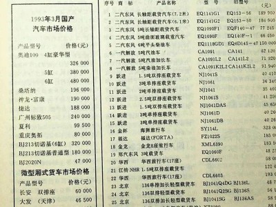 王志文座駕變遷史：從尼桑到路虎，見證國產(chǎn)汽車市場(chǎng)30年巨變