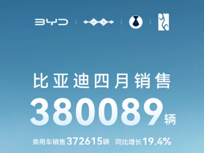 新能源車企4月銷量比拼：比亞迪領跑，新勢力座次再洗牌？