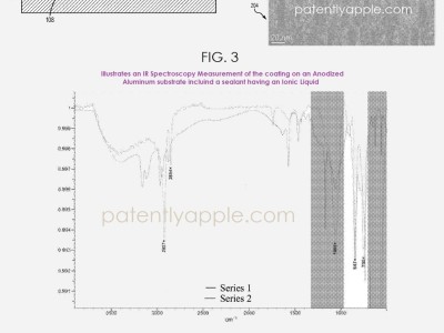 蘋果新專利：iPhone防指紋涂層技術大升級，耐磨防污更貼心