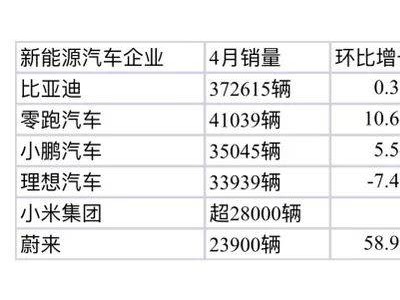 上海車展圓滿落幕，新能源汽車市場迎來新一波增長高潮！