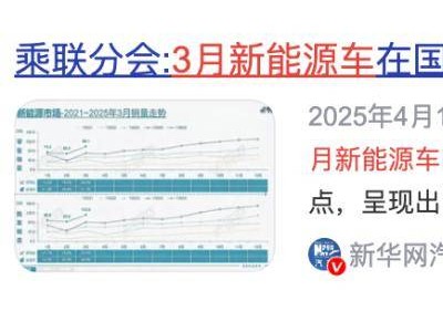 新能源車崛起，油車時代即將成為過去式？
