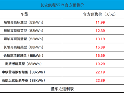 長安凱程V919純電輕客預售開啟，11.99萬起，能否引領商用車新潮流？