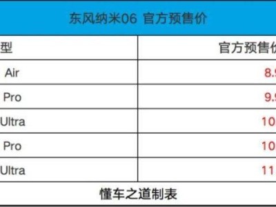 東風納米06預售開啟，配備天地尾門，智能化配置亮眼，競爭力如何？