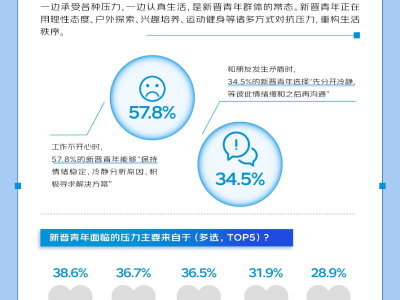 新晉青年：以活力與拼勁，重塑生活新秩序！