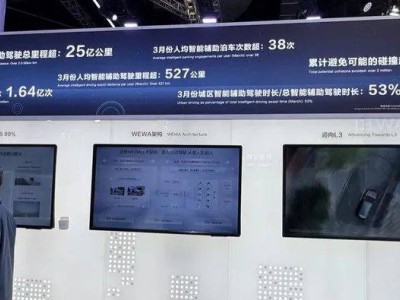 上海車展智駕宣傳“剎車”，安全成關鍵詞，技術升級腳步不停
