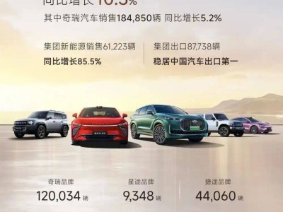 2025年5月汽車圈大事件：奇瑞、五菱、埃安、長城銷量亮眼