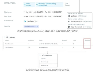 Phorpiex死灰復燃，化身LockBit 3.0勒索木馬新推手