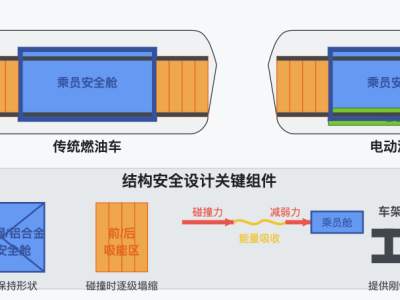 電車油車安全性大比拼：哪些相同哪些不同？