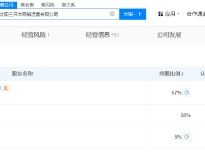 三只羊沈陽公司擬注銷  沈陽三只羊網(wǎng)絡(luò)運(yùn)營公司擬注銷