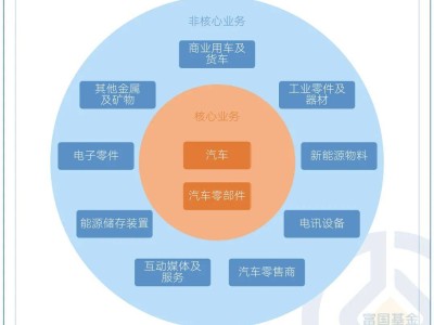 智駕時(shí)代來(lái)臨，恒生汽車(chē)ETF首發(fā)，一鍵布局港股汽車(chē)龍頭！