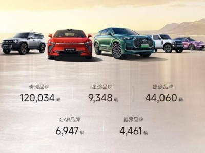 奇瑞集團4月汽車銷量破20萬，新能源與出口雙增長引領行業新風尚