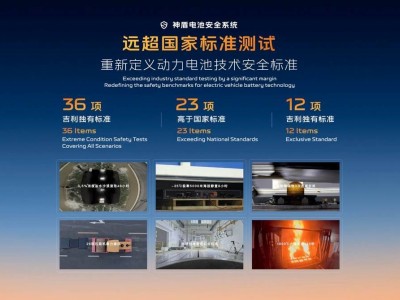 吉利銀河戰艦閃耀上海車展，科技公園盡顯安全智能新高度