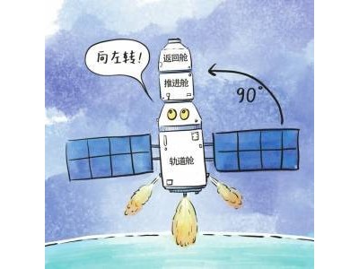 “神舟”載人飛船返回地面全揭秘：歷經九步安全著陸