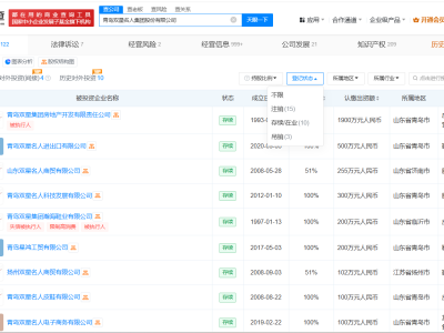 雙星名人旗下十余家公司已被吊銷或注銷 雙星名人汪海名下多家公司已被吊銷或注銷