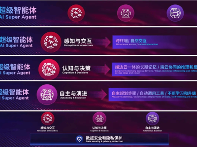 聯(lián)想發(fā)布超級智能體：AI進化，打造全場景智能伙伴
