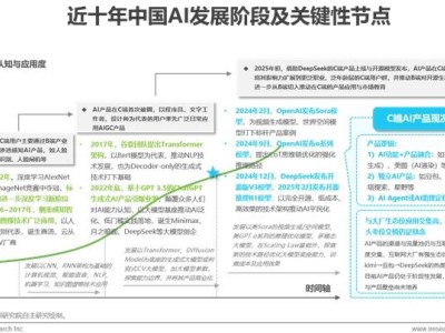 美圖秀秀等AI產品引領2024中國AI效率工具創新潮流