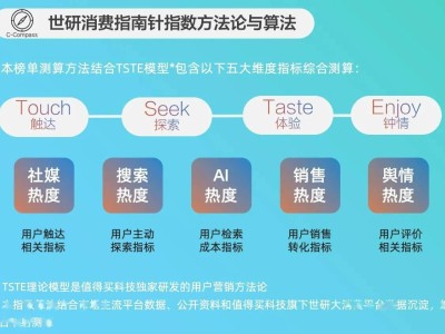 寵物消費(fèi)新趨勢(shì)：高端健康成品牌競(jìng)爭(zhēng)焦點(diǎn)