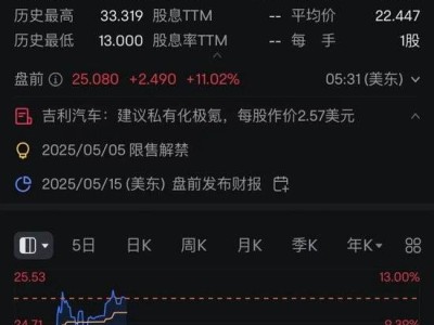 吉利擬私有化極氪，股價大漲！李書福：聚焦主業打造全球領先智能電車集團