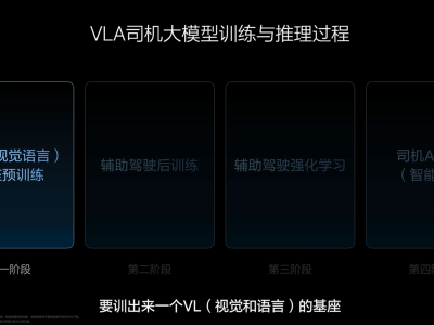 李想詳解智駕未來：VLA架構能否引領行業破曉？