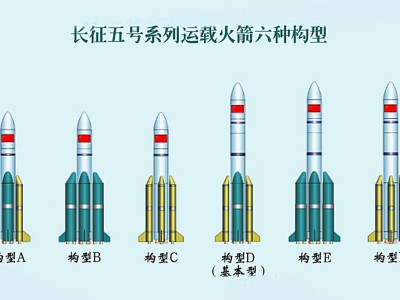 長征五號火箭：中國航天重器，運載能力全球領先！