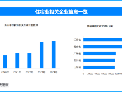 五一假期消費熱潮涌動，新業態引領假日經濟新飛躍