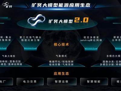 國(guó)能日新“曠冥”2.0大模型升級(jí)，如何引領(lǐng)新能源產(chǎn)業(yè)高效發(fā)展？