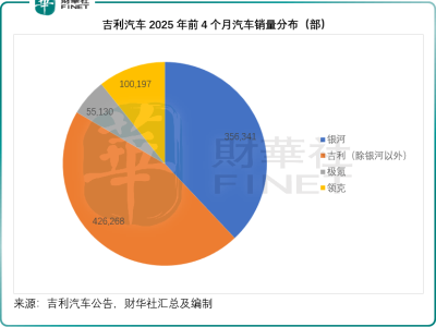 吉利私有化極氪，背后的戰略大棋局何解？