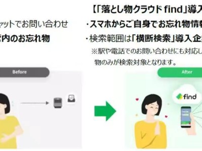 JR東日本推AI尋物App，2026年起高效處理百萬失物案件