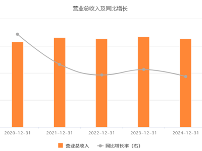 百甲科技虧損加劇，股東減持引擔憂，BIPV轉型能否破局？