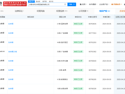 胖東來商貿(mào)集團(tuán)新添多枚商標(biāo)，包括“于東來”“東來哥”等