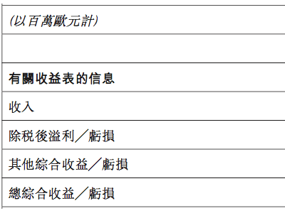 北京汽車利潤十年新低，奔馳失速與多品牌困境何解？