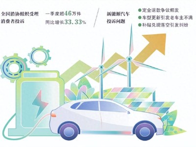 新能源車投訴激增，中消協揭秘三大糾紛熱點