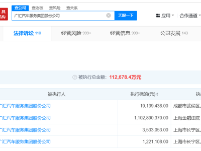 廣匯汽車等企業被強制執行，巨額債務達11.2億！