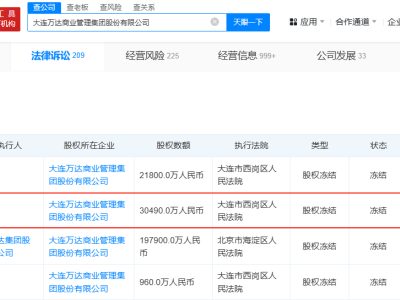 王健林再被凍結(jié)3億股權(quán)   王健林名下多家公司股權(quán)被凍結(jié)