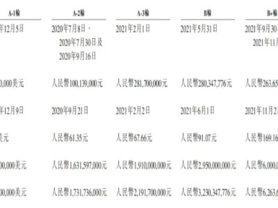 “大疆教父”李澤湘領(lǐng)銜，希迪智駕能否領(lǐng)跑港股自動駕駛卡車賽道？