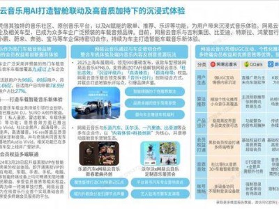 網易云音樂車載版九成車型全覆蓋，打造車輪上的音樂新風尚