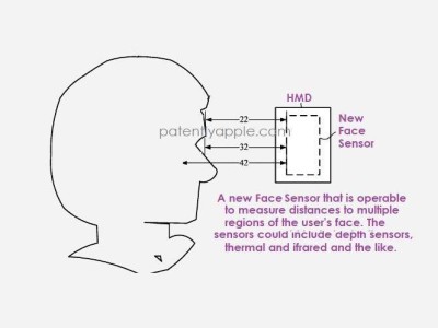 蘋果新專利：Face Sensor系統(tǒng)能否終結(jié)Vision Pro頭顯佩戴不適？