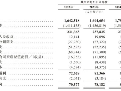 中鼎智能沖擊港股市場，年營收達(dá)18億，諾力股份成最大股東