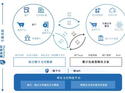 富友支付赴港上市：年營收破16億，凈利下滑9%，上海擎儀已退出