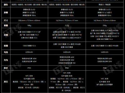 華為Mate 40千萬用戶盼鴻蒙5.0，何剛：升級計劃仍在研究中