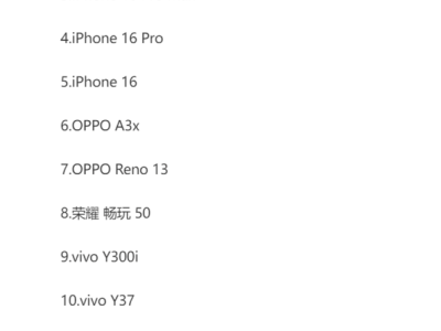 REDMI Turbo 4 Pro登頂周銷冠軍，iPhone 16系列三款仍穩(wěn)坐前五