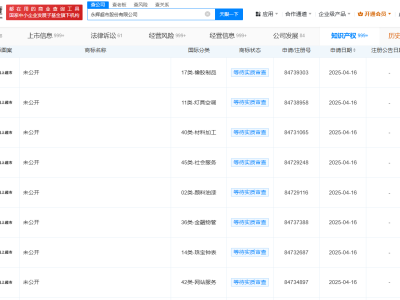 永輝超市發力線上，正式申請線上超市商標名稱